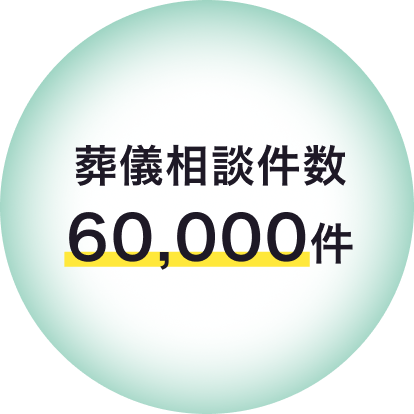 葬儀相談件数 60,000件
