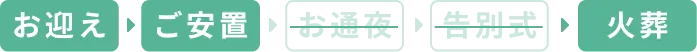 ご葬儀のフロー図 お迎え→ご安置→火葬