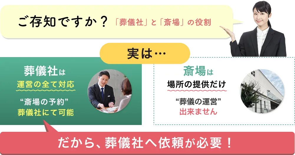葬儀社と斎場の具体的な役割